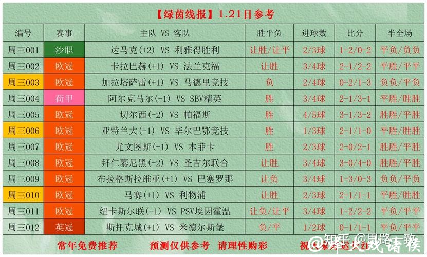 1月22日绿茵线报扫盘预测分析 1月22日绿茵线报扫盘预测分析