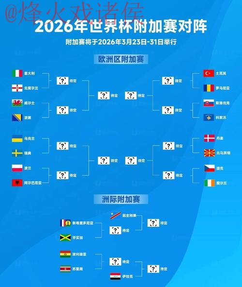 2026世界杯预测免费热门推荐