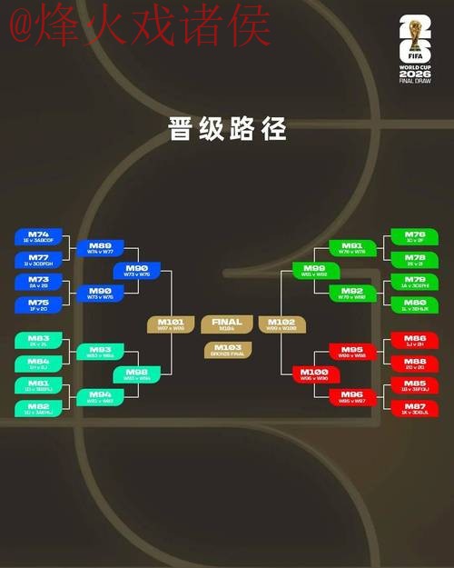 2026世界杯外围赛策略指南 2026世界杯外围赛策略指南