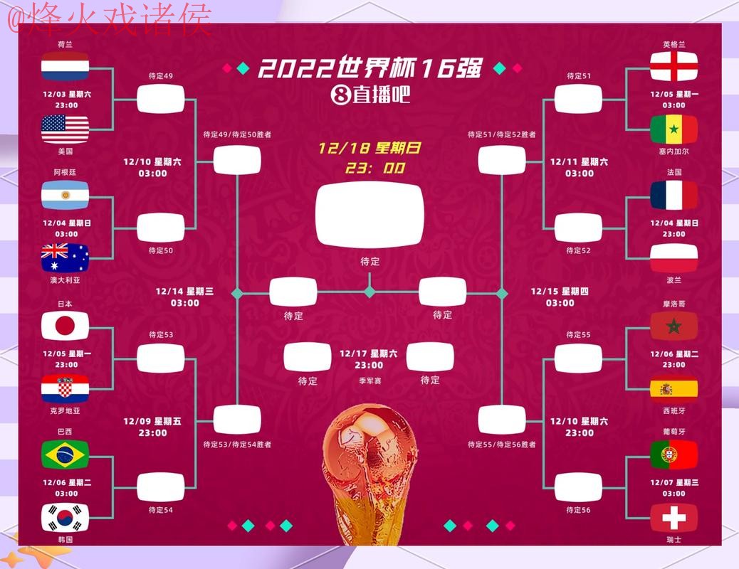 世界杯下注分析:热门趋势与策略解读 世界杯下注分析:热门趋势与策略解读